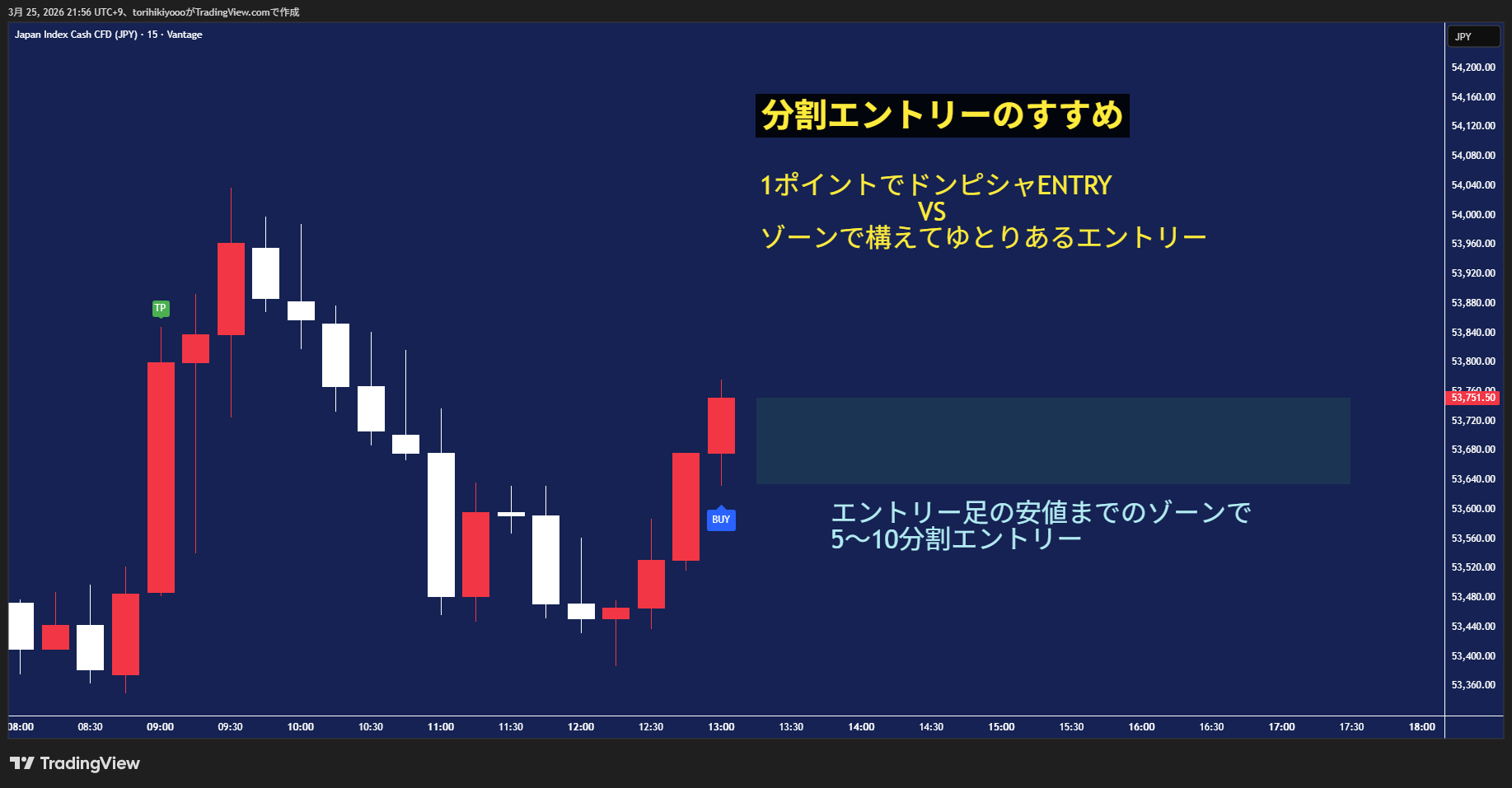 分割エントリーのコンセプト — ゾーンで構えてゆとりあるエントリー